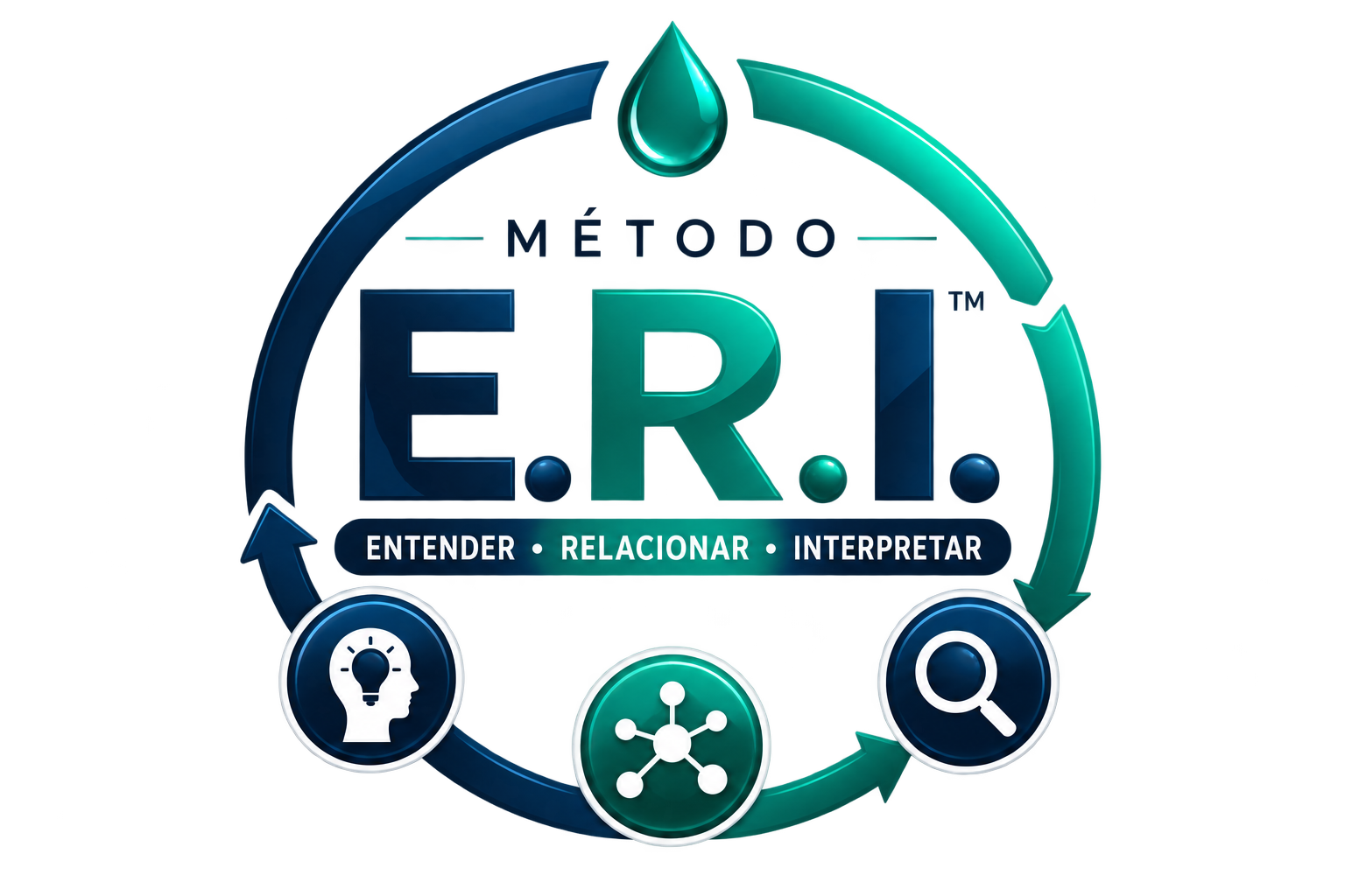 Logo Método E.R.I.